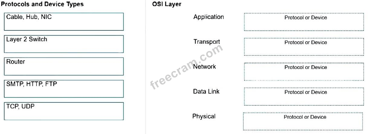 Cisco Certified Support Technician (CCST) Networking question 5