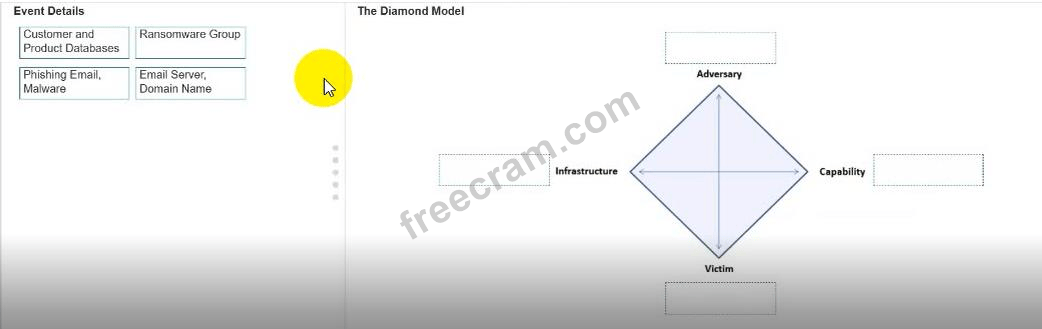 Cisco Certified Support Technician (CCST) Cybersecurity question 3