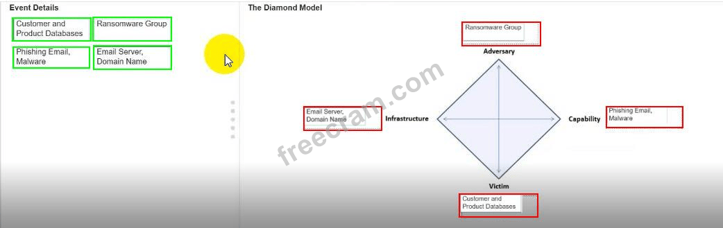Cisco Certified Support Technician (CCST) Cybersecurity question 3