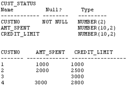 1z0-061 question 5
