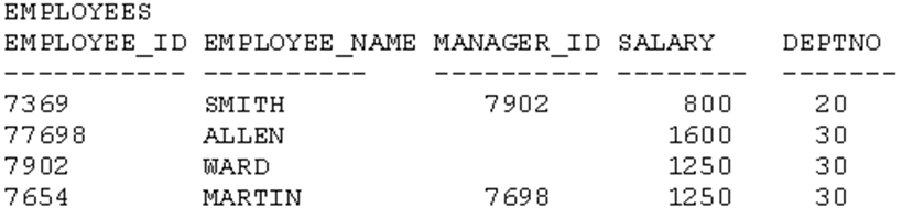 1z0-061 question 7