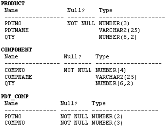 1z0-061 question 8
