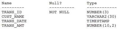 1z0-061 question 9