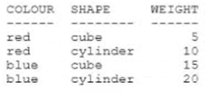 1z0-071 question 3