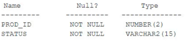 1z0-082 question 3