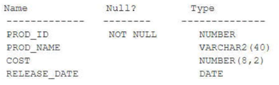 1z0-082 question 6