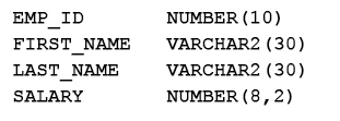 1z0-149 question 10