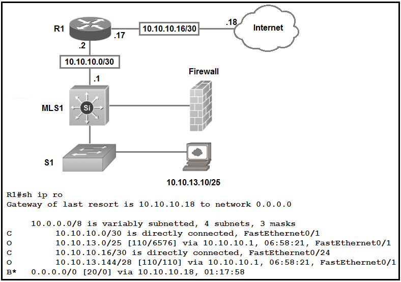 Cisco Certified Network Associate (CCNA 200-301) question 1