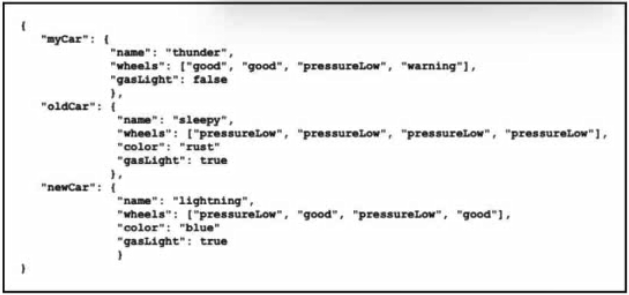 Cisco Certified Network Associate (CCNA 200-301) question 10