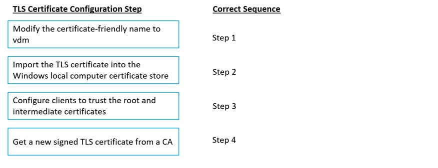 2V0-51.21 question 8