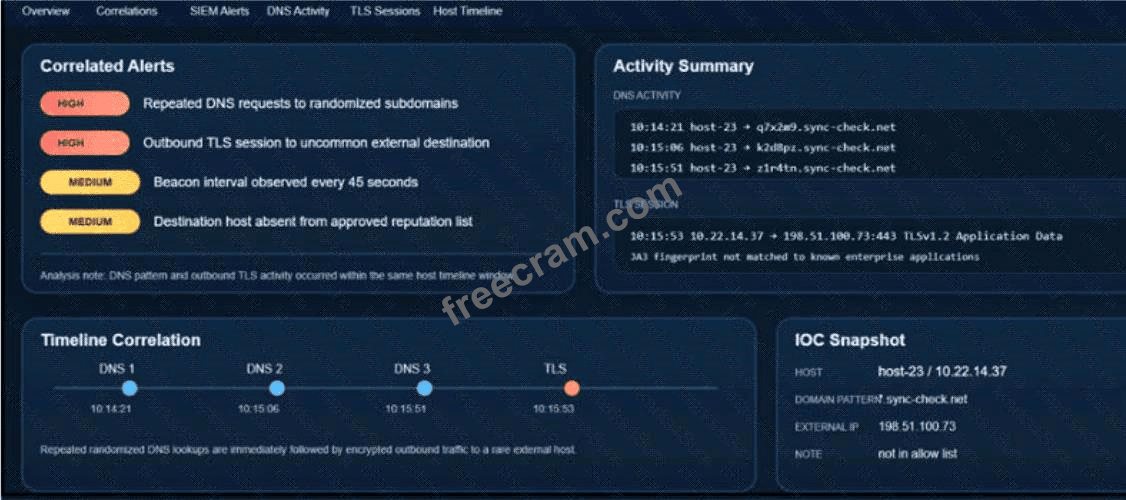 Conducting Forensic Analysis & Incident Response Using Cisco Technologies question 5