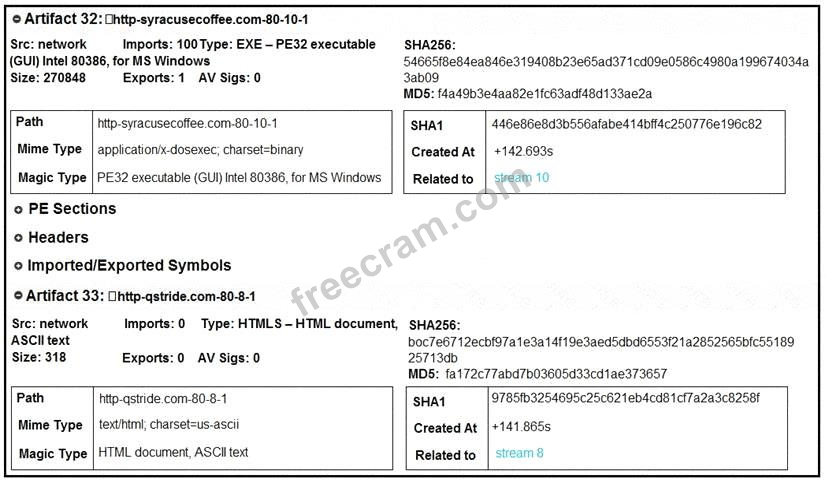 Conducting Forensic Analysis & Incident Response Using Cisco Technologies question 6