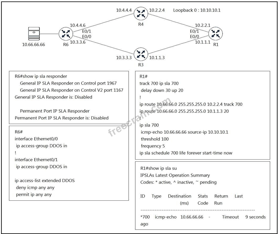 Implementing Cisco Enterprise Advanced Routing and Services question 1