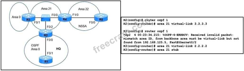 Implementing Cisco Enterprise Advanced Routing and Services question 3