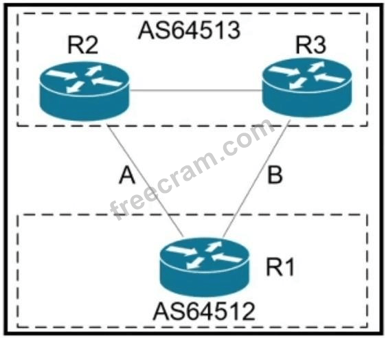 Implementing Cisco Enterprise Advanced Routing and Services question 8