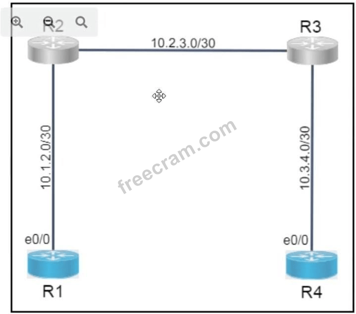 Implementing Cisco Service Provider VPN Services question 7