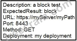 Implementing Cisco Collaboration Hybrid and Cloud Technologies (CLHCT) v2.0 question 6