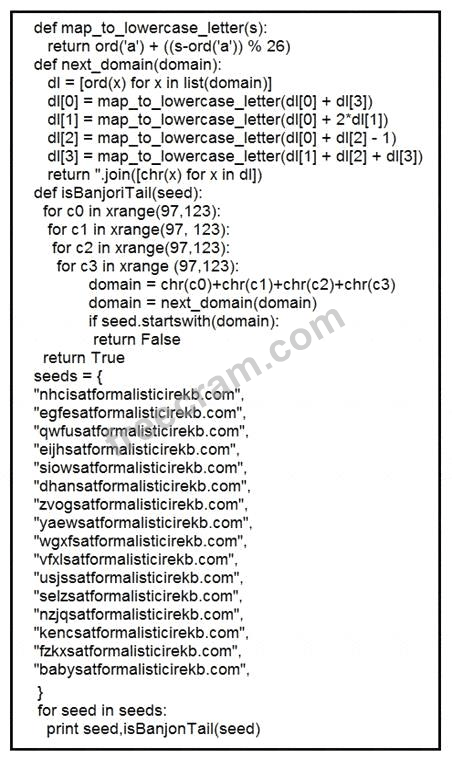 Performing CyberOps Using Cisco Security Technologies question 2