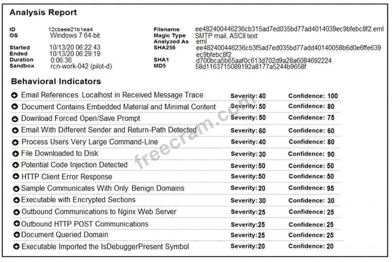 Performing CyberOps Using Cisco Security Technologies question 7