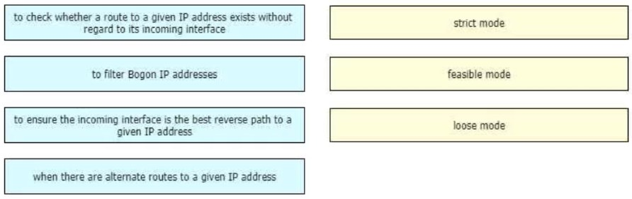 400-007 question 3