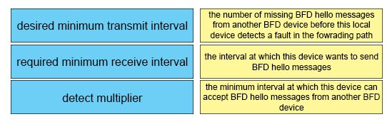 400-151 question 7