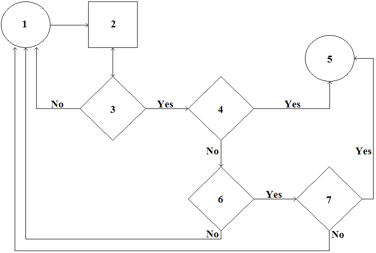 5V0-61.19 question 4