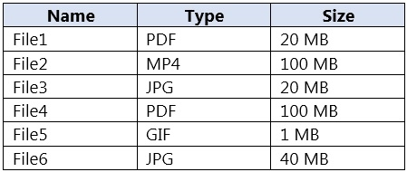AI-102 question 3