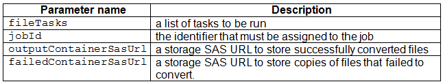 AZ-203 question 1