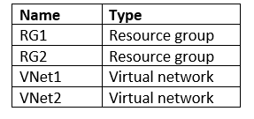 AZ-300 question 1