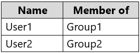 AZ-303 question 4