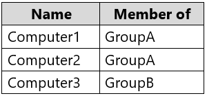 AZ-303 question 4