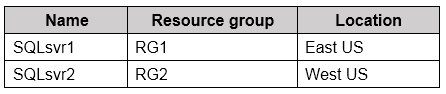 AZ-304 question 9