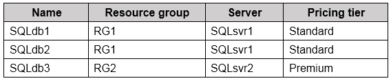 AZ-304 question 9