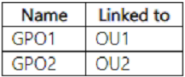 AZ-800: Administering Windows Server Hybrid Core Infrastructure question 4