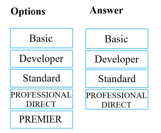 AZ-900: Microsoft Azure Fundamentals question 1
