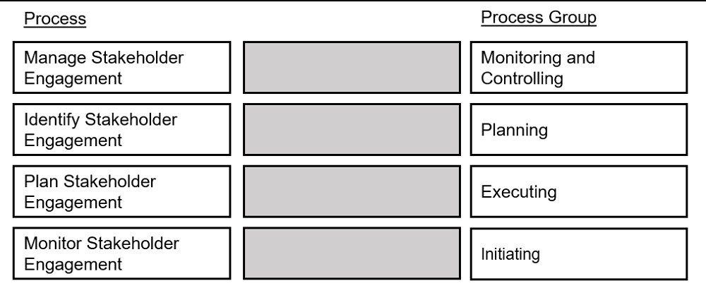 CAPM question 7