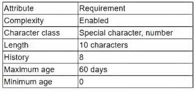 CAS-005: CompTIA SecurityX question 7