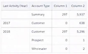 Certified Tableau CRM and Einstein Discovery Consultant question 3