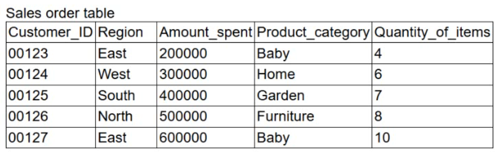 DA0-002: CompTIA Data+ question 3