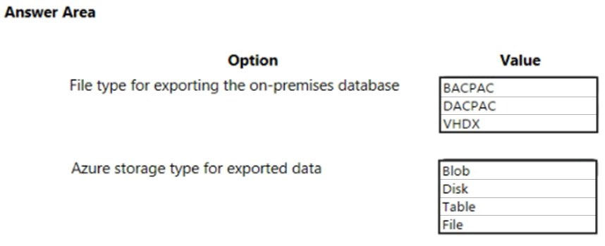 DP-201 question 7