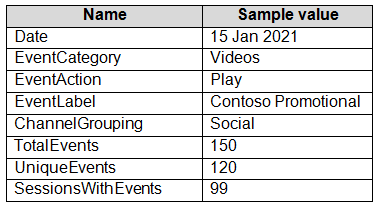 DP-300 question 6