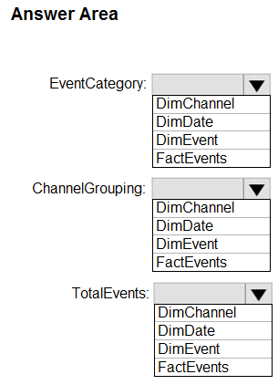 DP-300 question 6