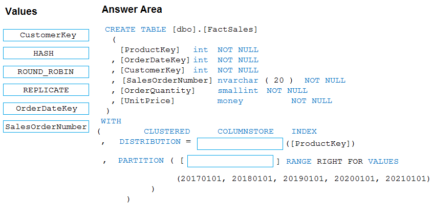 DP-300 question 7