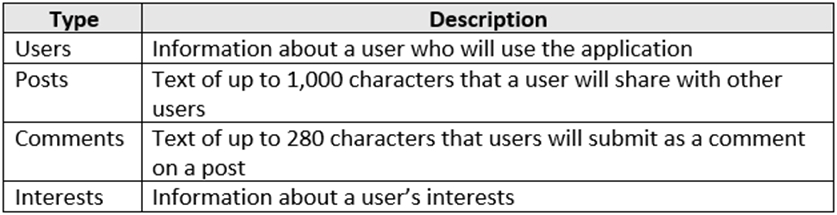 DP-420 question 3