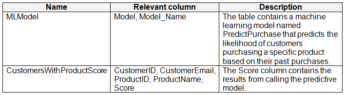 DP-500 question 2