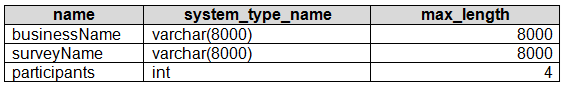 DP-500 question 5