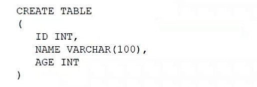 DS0-001: CompTIA DataSys+ question 7