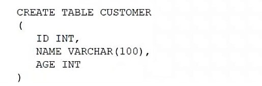DS0-001: CompTIA DataSys+ question 7