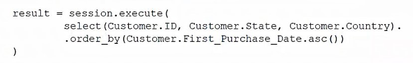 DS0-001: CompTIA DataSys+ question 2