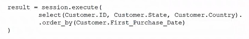 DS0-001: CompTIA DataSys+ question 2